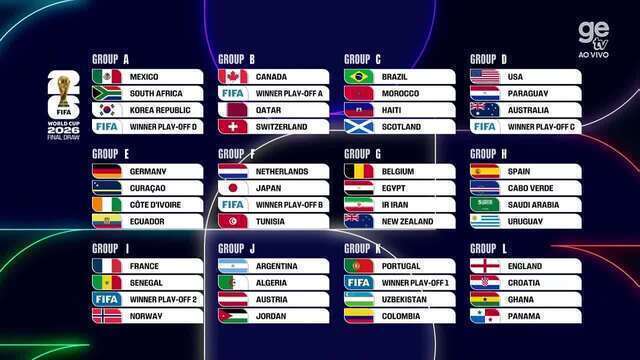 Imagem da tabela completa da fase de grupos da Copa do Mundo 2026, incluindo as bandeiras dos países.